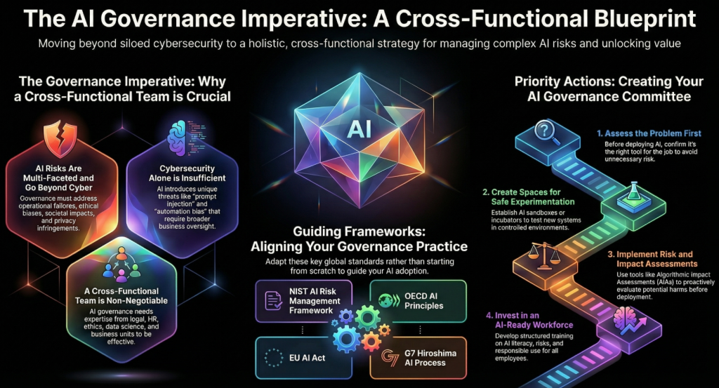 AI Governance and Digital Safety Alignment